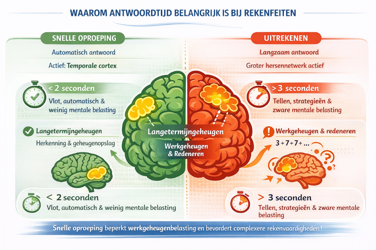 Illustratie uit de nieuwsbrief maart 2026: waarom de antwoordtijd belangrijk is