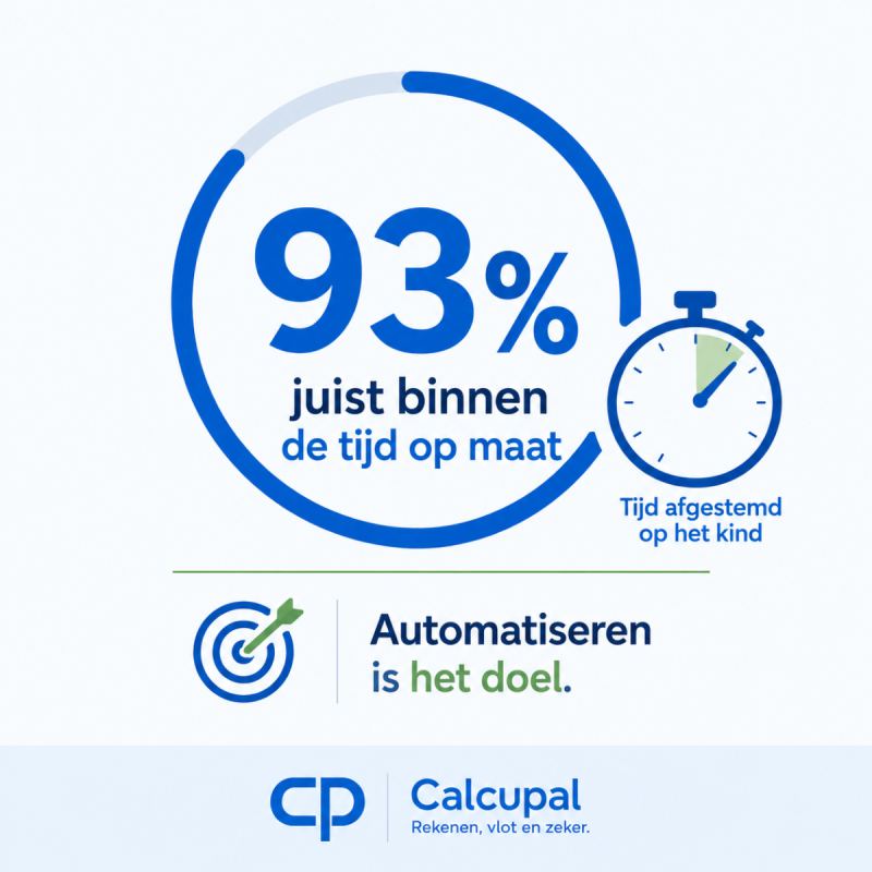 Illustratie uit de nieuwsbrief september 2026: waarom Calcupal een norm van 93 procent hanteert